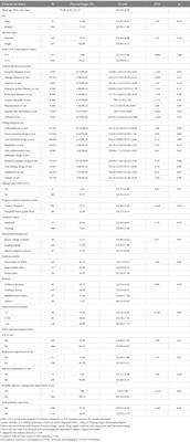 Influencing factors of hospital-acquired COVID-19 prevention and control status among emergency support frontline healthcare workers under closed-loop management: a cross-sectional study